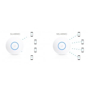 Punto de acceso 802.11ac Wave 2 MU-MIMO Dual Radio Unifi UBIQUITI
