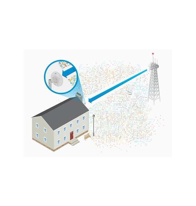 Nanobeam Gen2 802.11ac  banda 5Ghz 19dBi. Ubiquiti