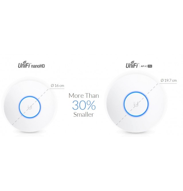 Unifi AP AC NanoHD 802.11ac Wave 2 MU‑MIMO