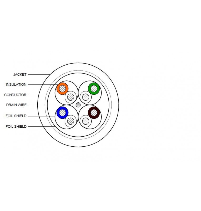 Bobina cable Cat.6A F/FTP CS44ZC LSZH CPR Cca color blanco (500 mts