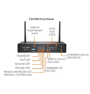 Firewall TZ270 SonicWall