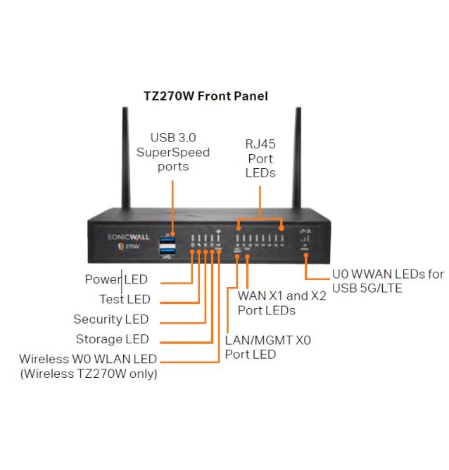 Firewall TZ270 SonicWall
