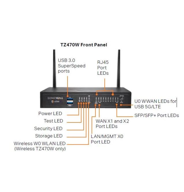 SonicWall TZ470 series