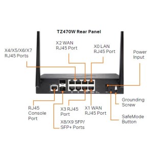 SonicWall TZ470 series