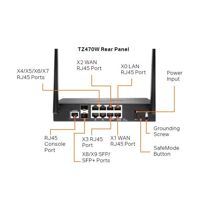 SonicWall TZ470 series