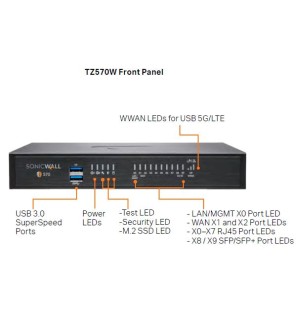 SonicWall TZ570 series