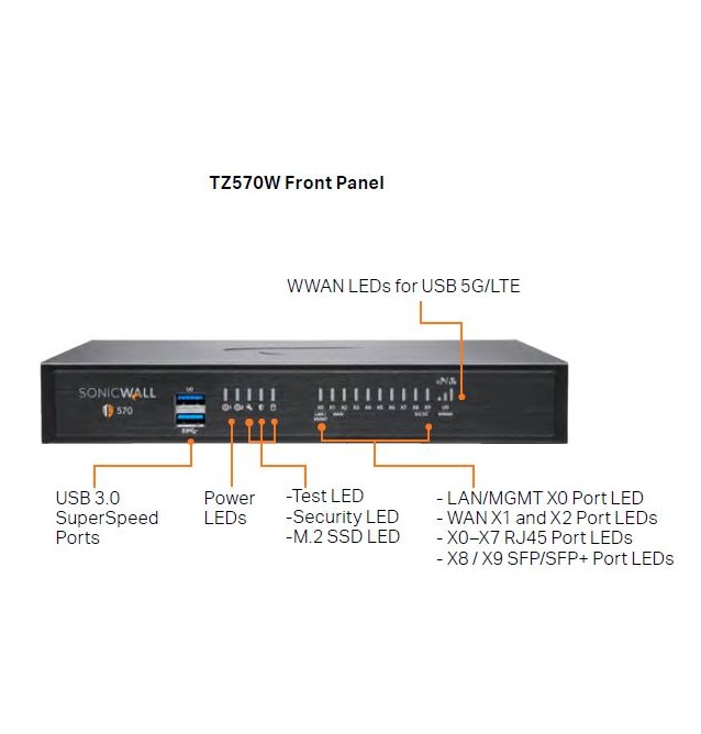 SonicWall TZ570 series