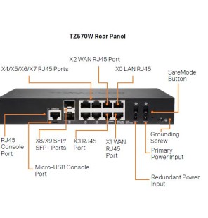 SonicWall TZ570 series