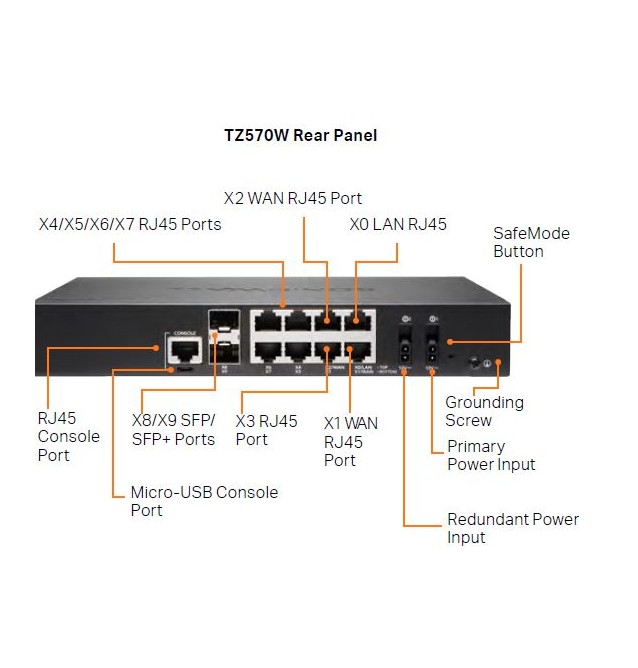 SonicWall TZ570 series