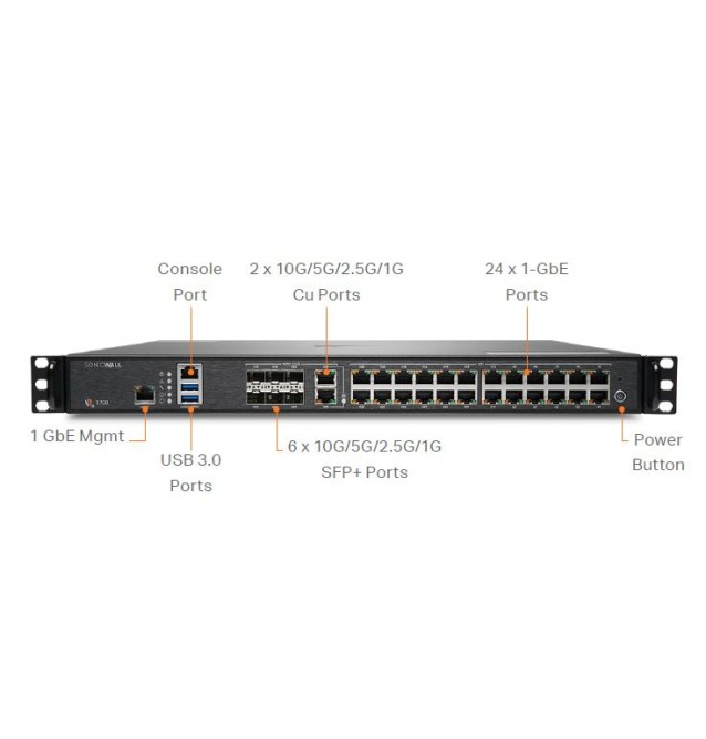 SonicWall NSA5700