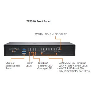 SonicWall TZ670