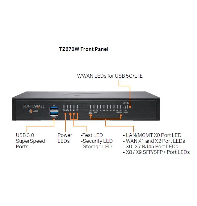 SonicWall TZ670