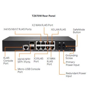 SonicWall TZ670