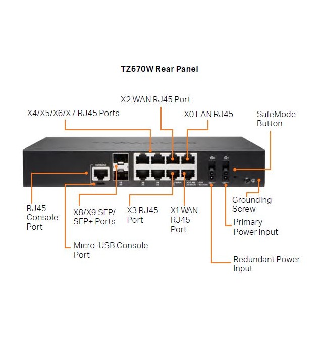 SonicWall TZ670