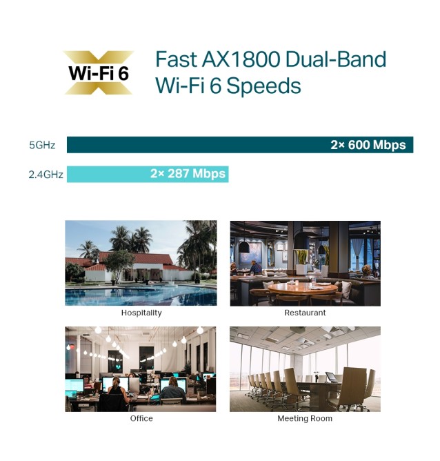 Punto de acceso top wifi 6